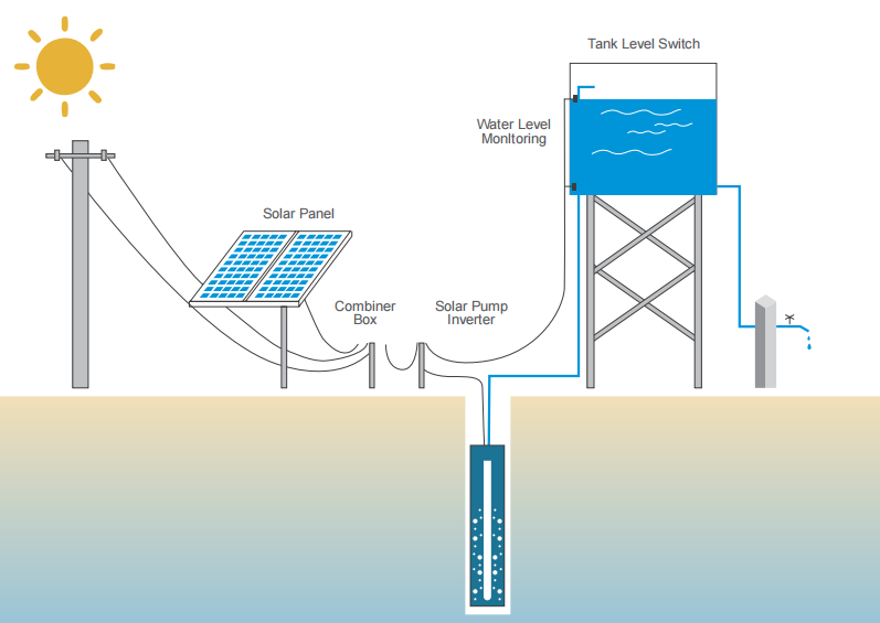 CNC YCB2200PV solar pump drive wiring schematic diagram MPPT Pakistan