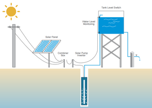 CNC YCB2200PV solar pump drive wiring schematic diagram MPPT Pakistan